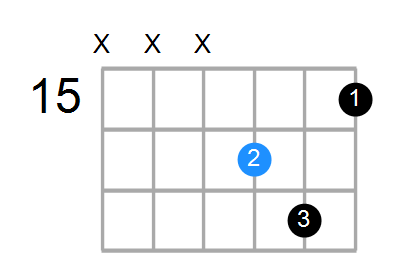 Bsus4#5 Chord